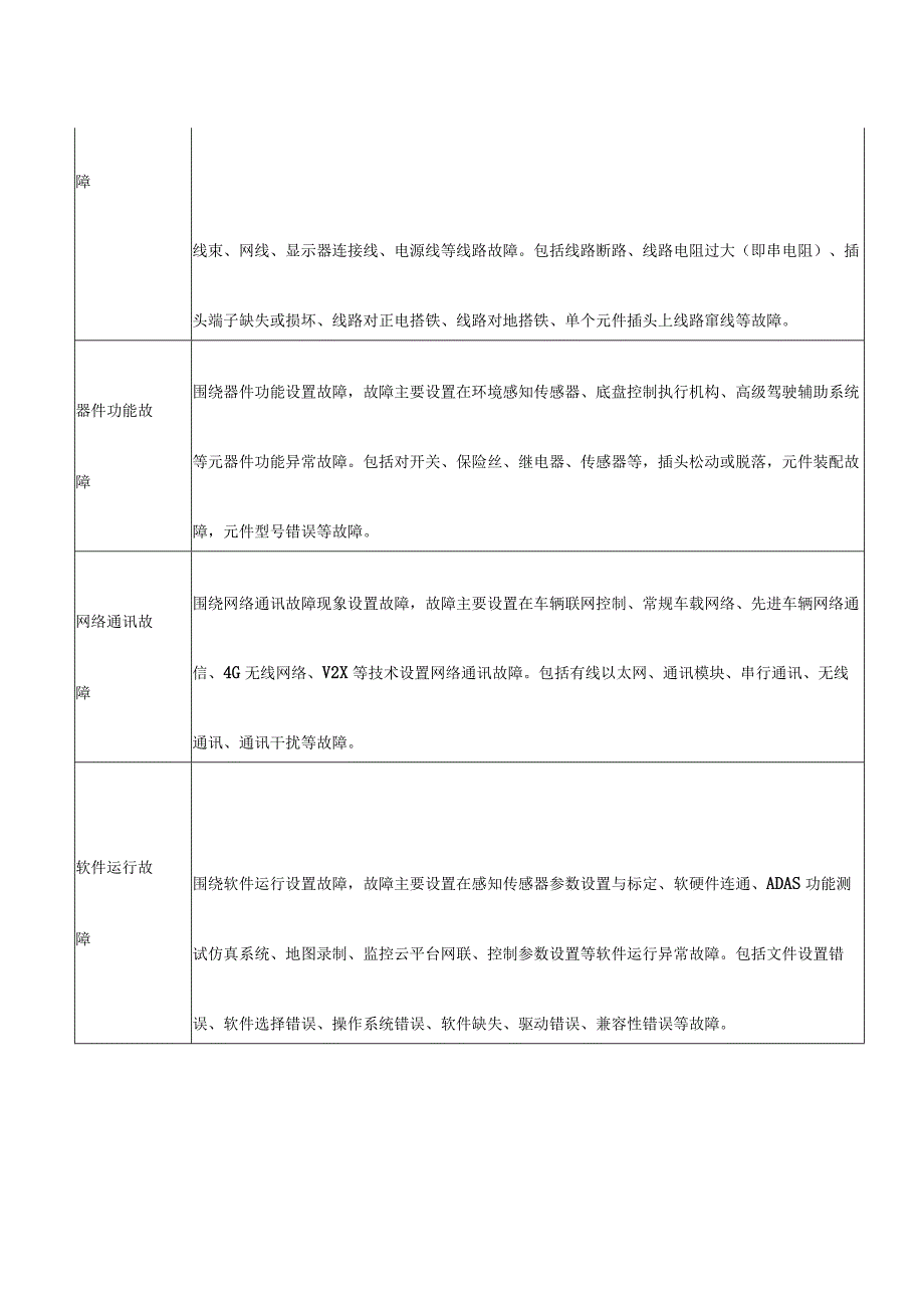 智能网联汽车技术模块.docx_第2页