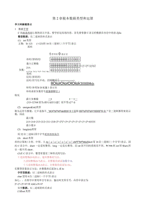 浙江大学C语言总复习题—基本数据类型和运算.docx