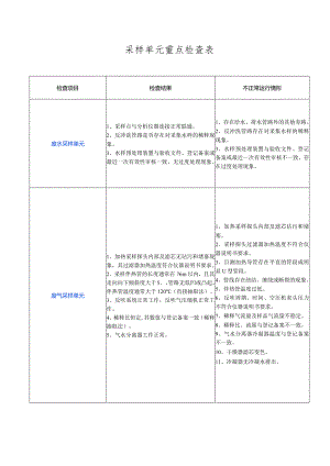 采样单元重点检查表.docx