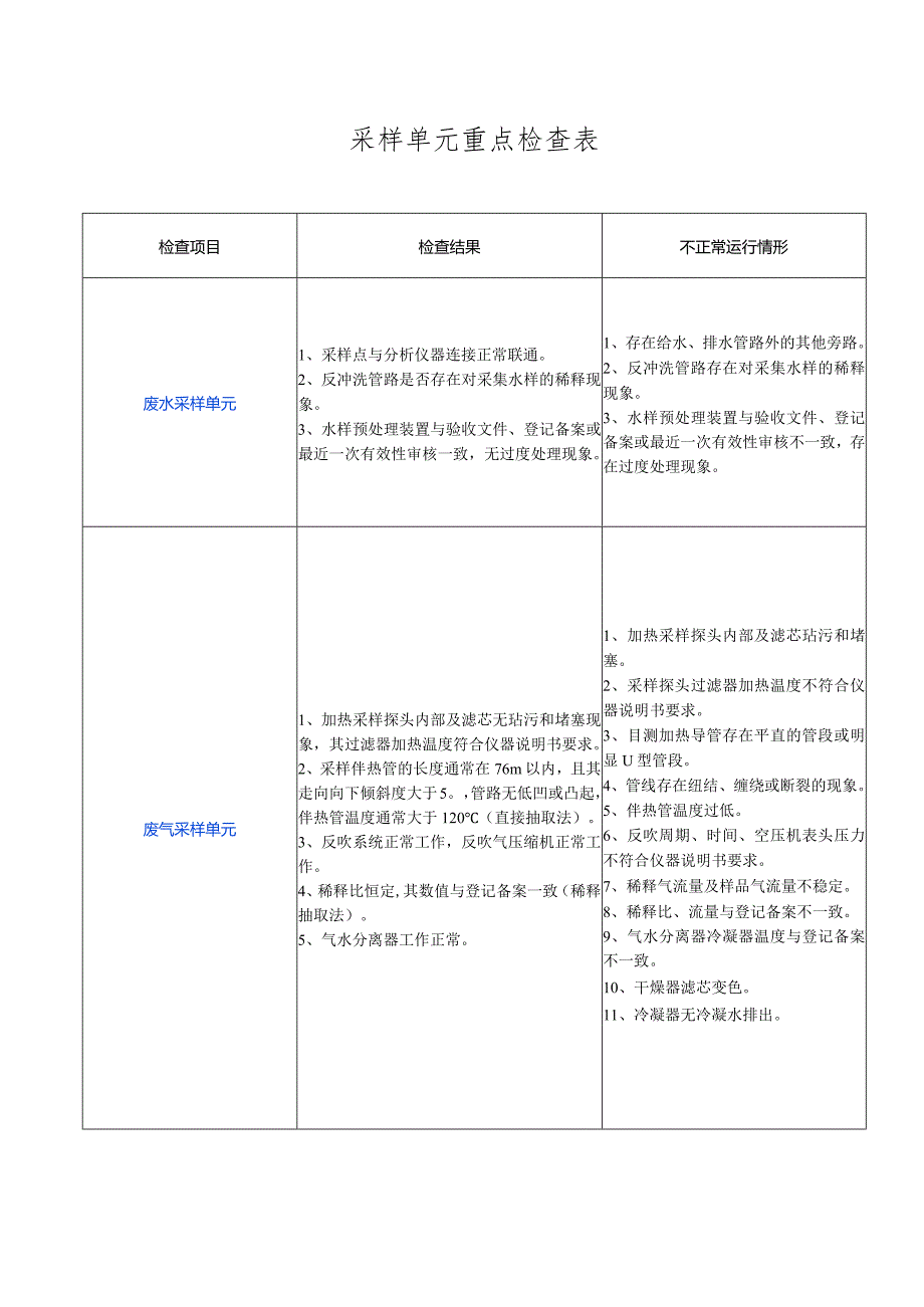 采样单元重点检查表.docx_第1页