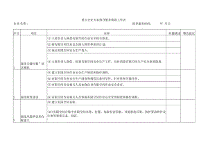 工贸行业有限空间重点企业专家指导服务现场工作表.docx