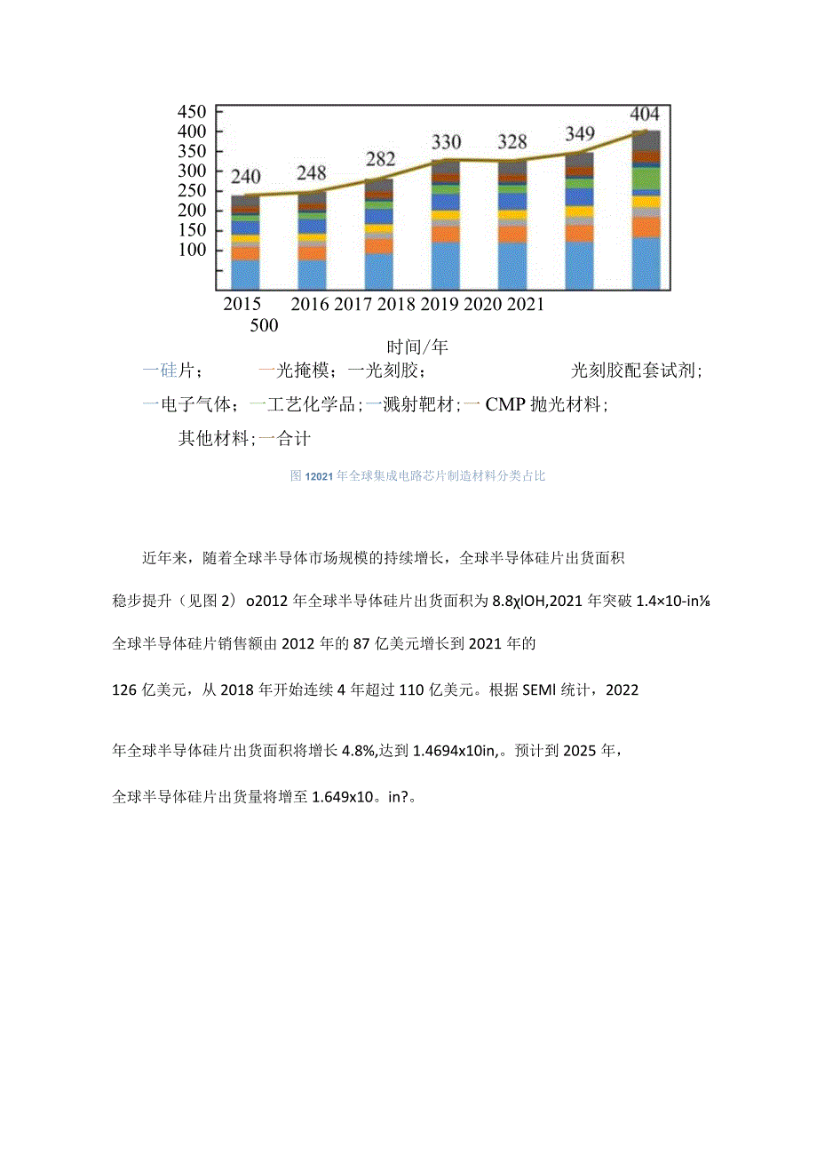 我国半导体硅片发展现状与展望.docx_第3页