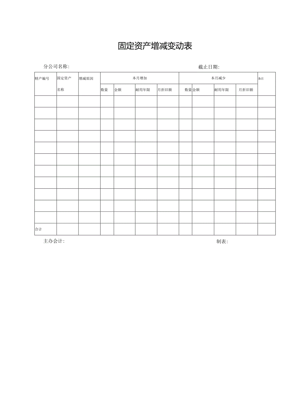 固定资产增减变动表.docx_第1页