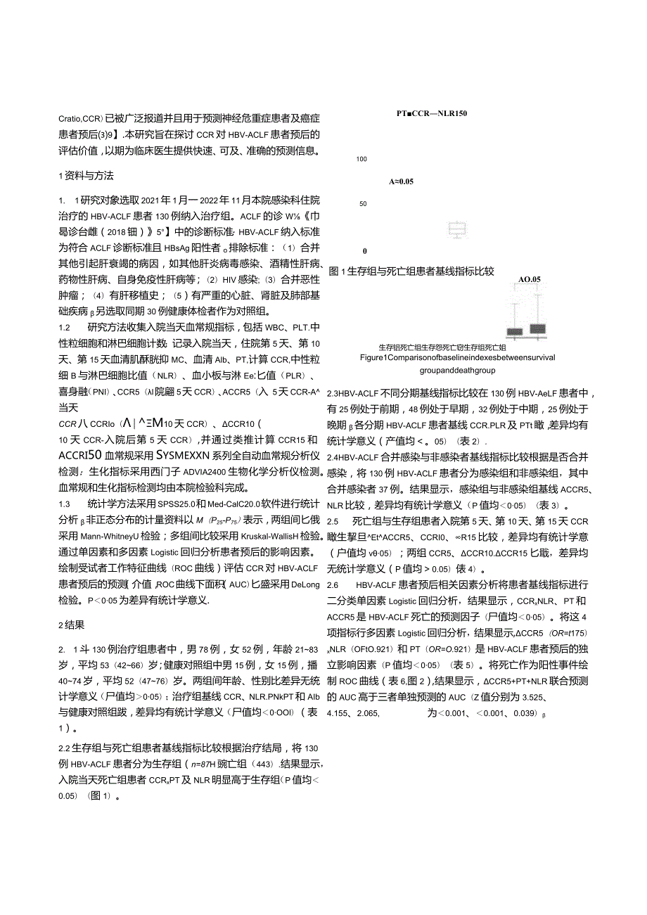 血清肌酐与胱抑素C比值（CCR）对HBV相关慢加急性肝衰竭预后的评估价值.docx_第3页