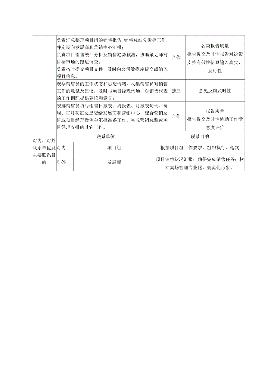 房地产营销中心项目副经理职位说明书模板.docx_第2页