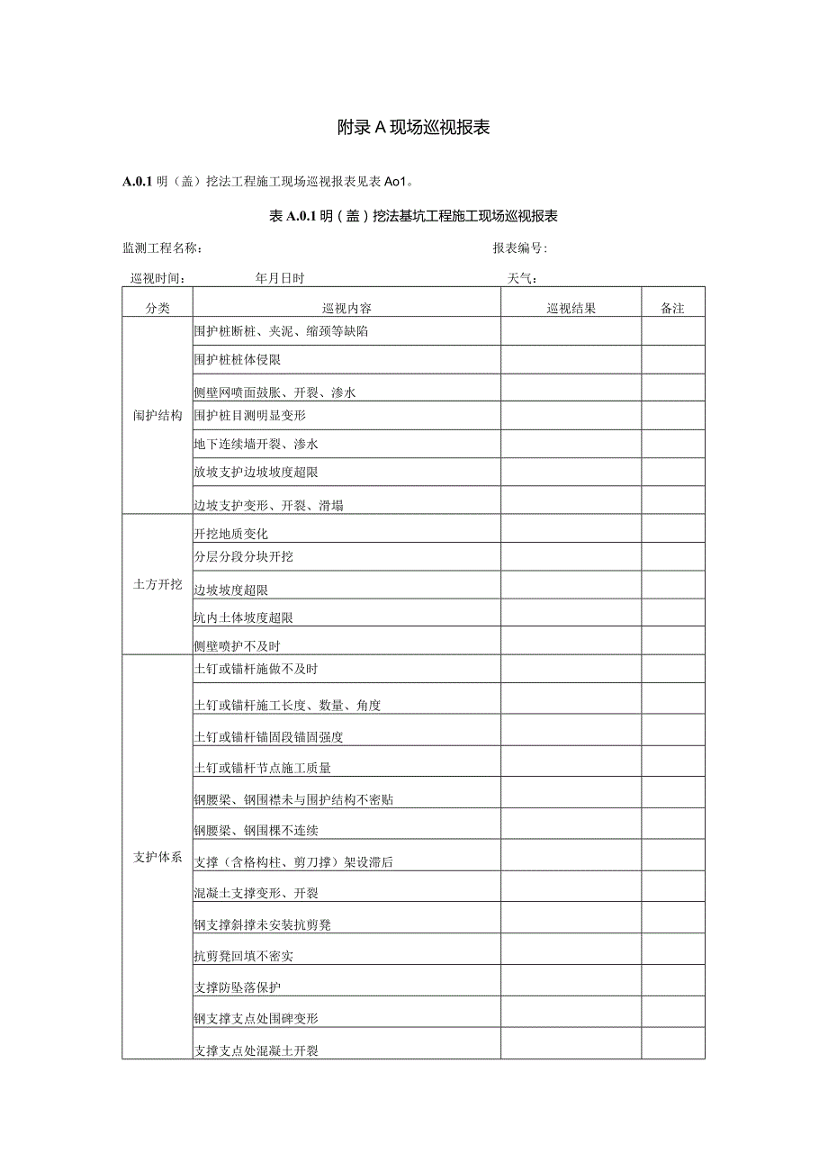 地铁工程监控量测现场巡视报表、监测日报表、监测点安设图.docx_第1页