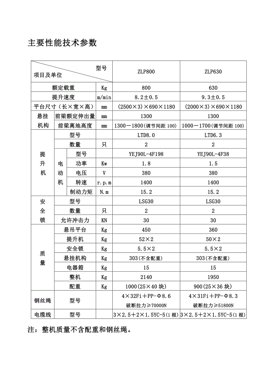 厂房工程吊篮施工方案#湖北#安装分解图.doc_第3页