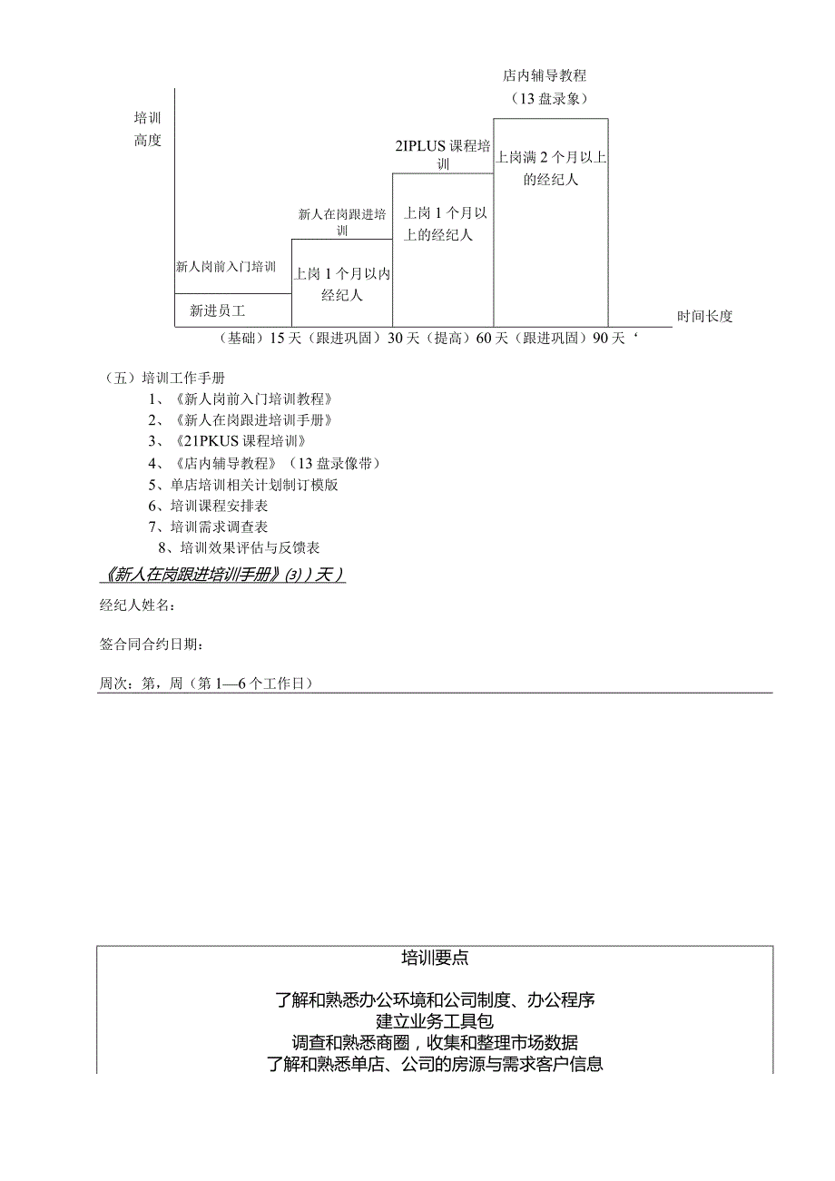 XX企业新人培训手册范文页.docx_第2页