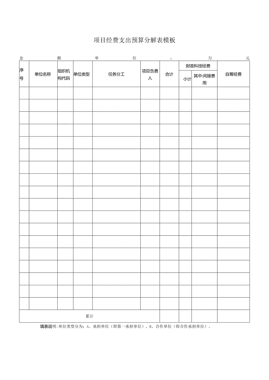 项目经费支出预算分解表模板.docx_第1页