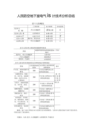 人民防空地下室电气设计技术分析总结.docx