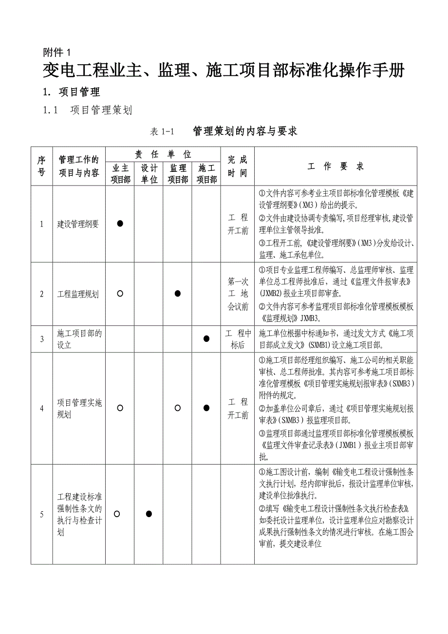 变电工程业主、监理、施工项目部管理工作手册.doc_第1页