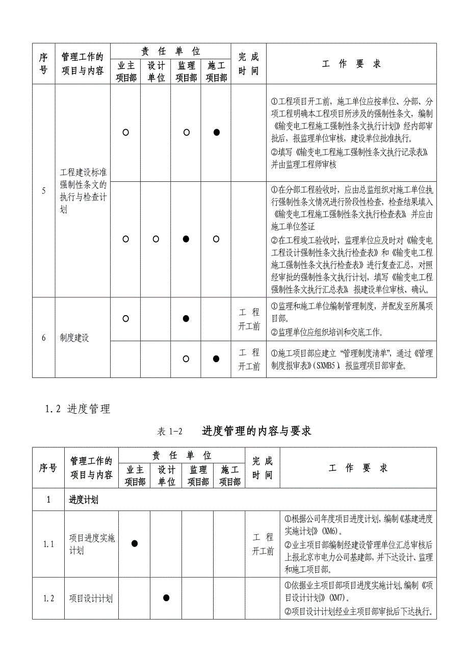 变电工程业主、监理、施工项目部管理工作手册.doc_第2页