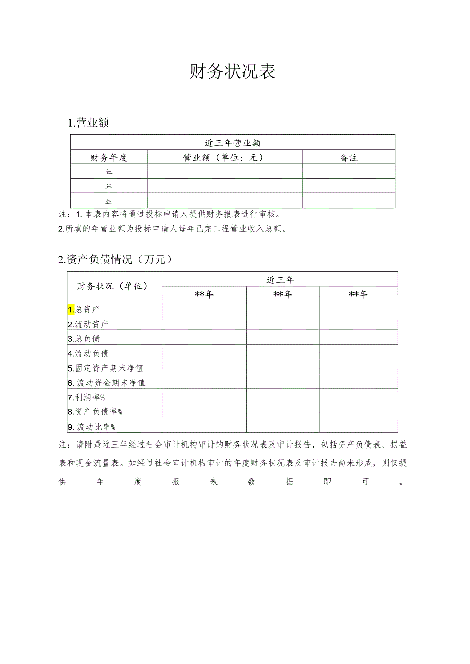 XX公司财务状况表（2024年）.docx_第1页