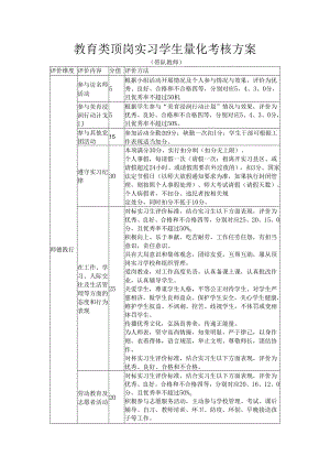 教育类顶岗实习学生量化考核方案.docx