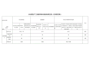 水处理生产工技能考核内容结构表（征求意见稿）.docx