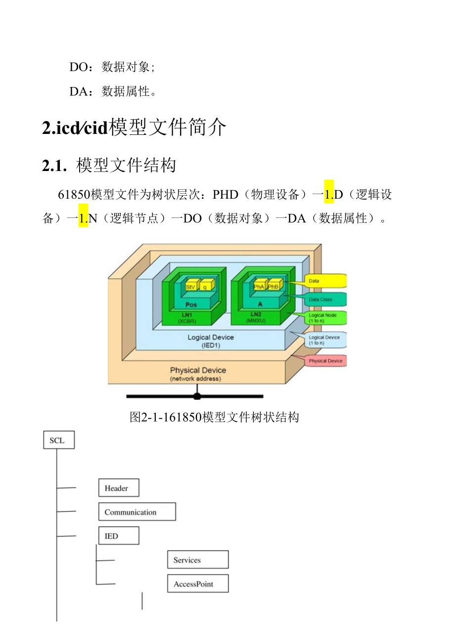 61850报文解析-深瑞版-131016.docx_第3页