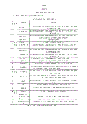 尾水湿地常见运行异常及建议措施、运行效能评价结果统计表.docx