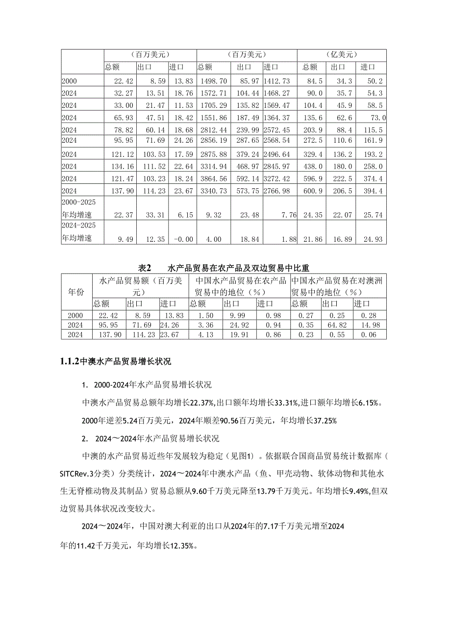 中澳水产品贸易现状与发展潜力分析20240629.docx_第2页