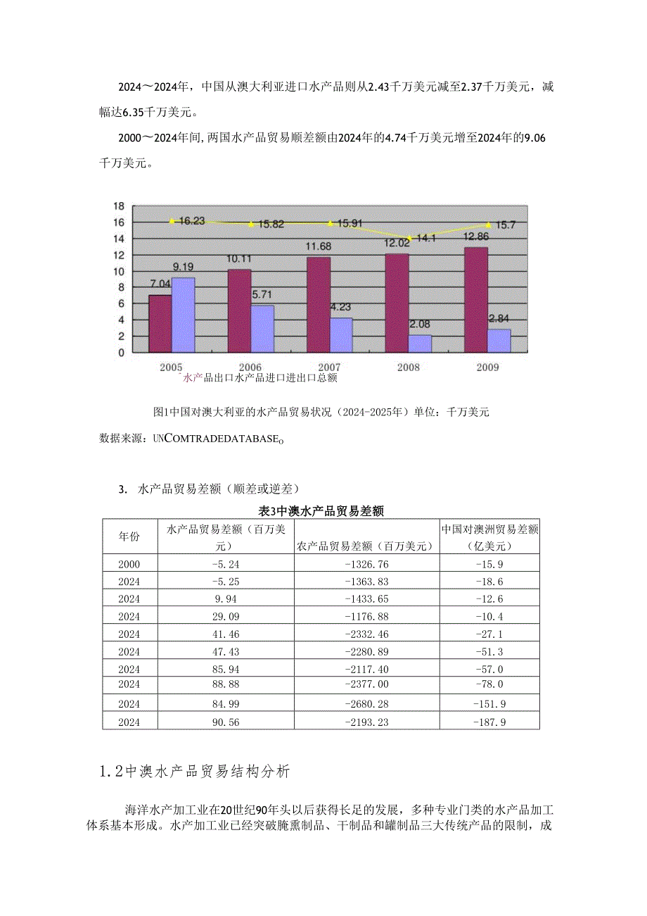 中澳水产品贸易现状与发展潜力分析20240629.docx_第3页