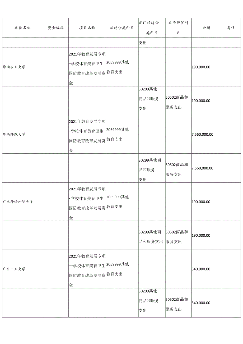 (学校体育美育卫生国防教育改革发展)分配表.docx_第2页