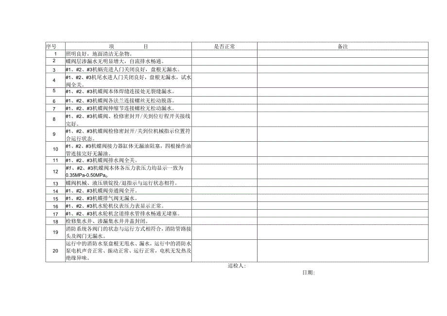 蝶阀层巡检卡.docx_第1页