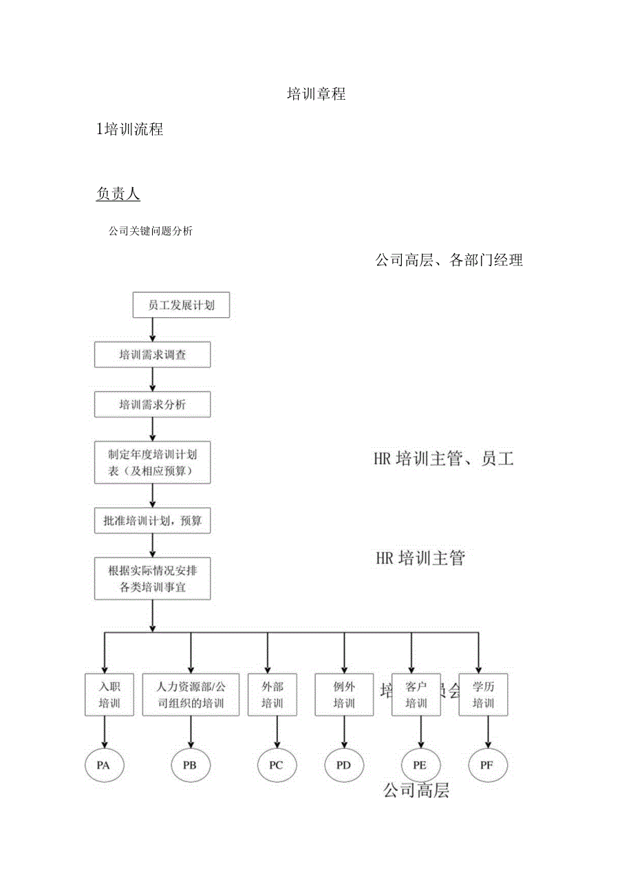 (培训体系)企业培训制度流程.docx_第1页