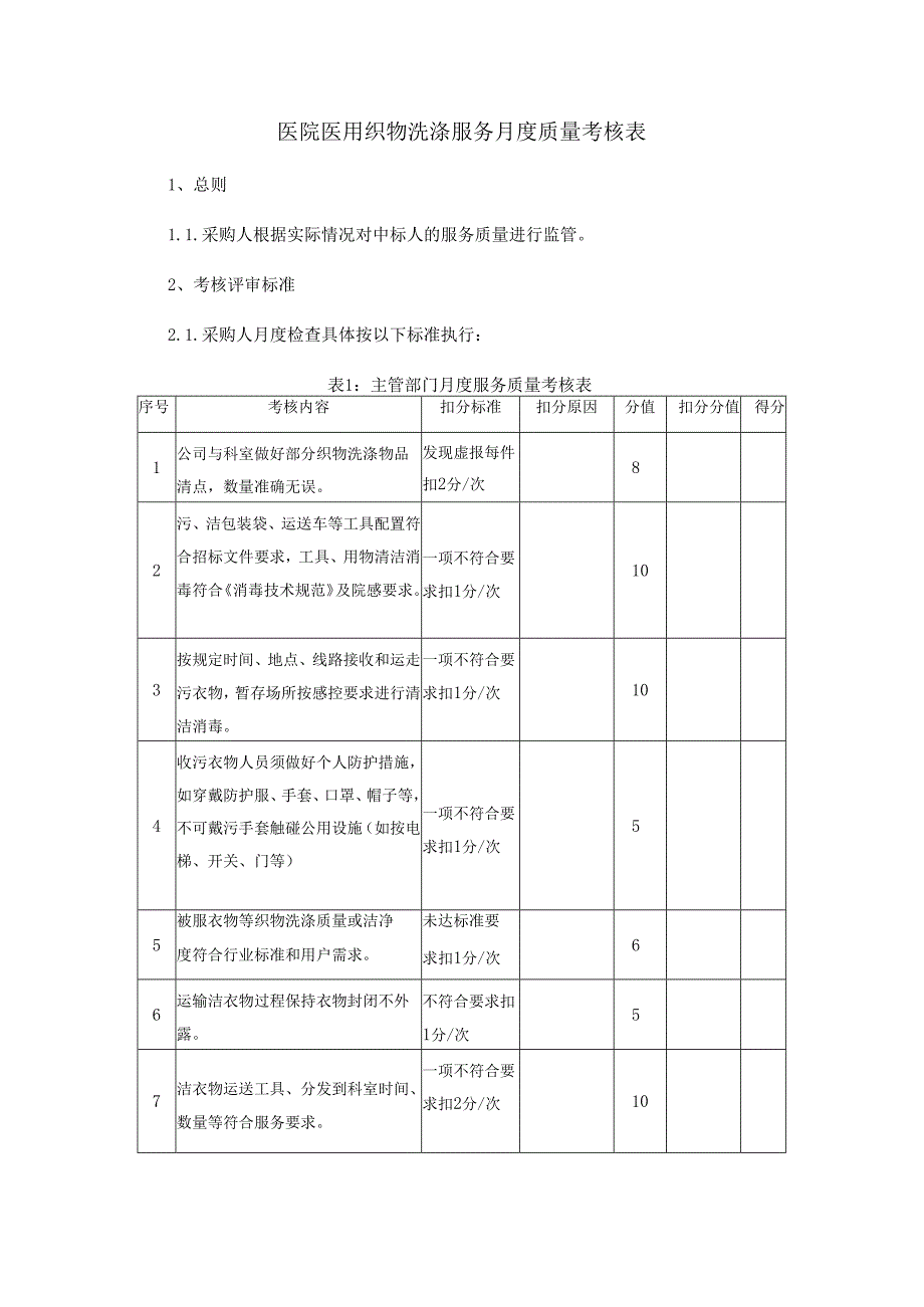 医院医用织物洗涤服务月度质量考核表.docx_第1页