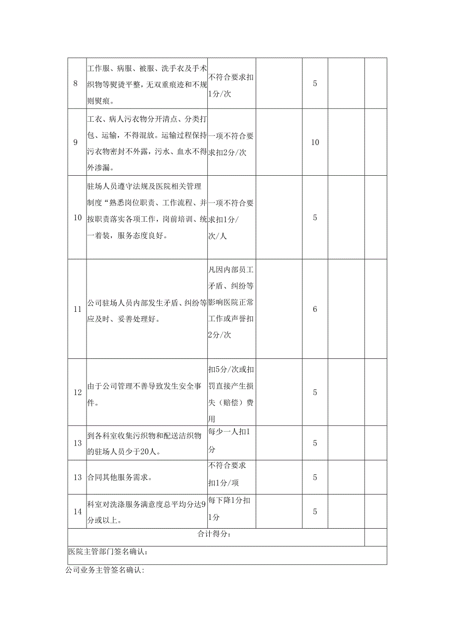 医院医用织物洗涤服务月度质量考核表.docx_第2页