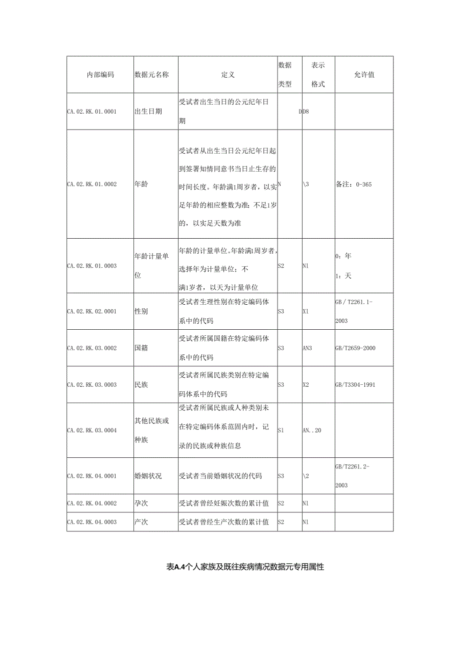 淋巴瘤临床研究数据元、数据元值域.docx_第3页