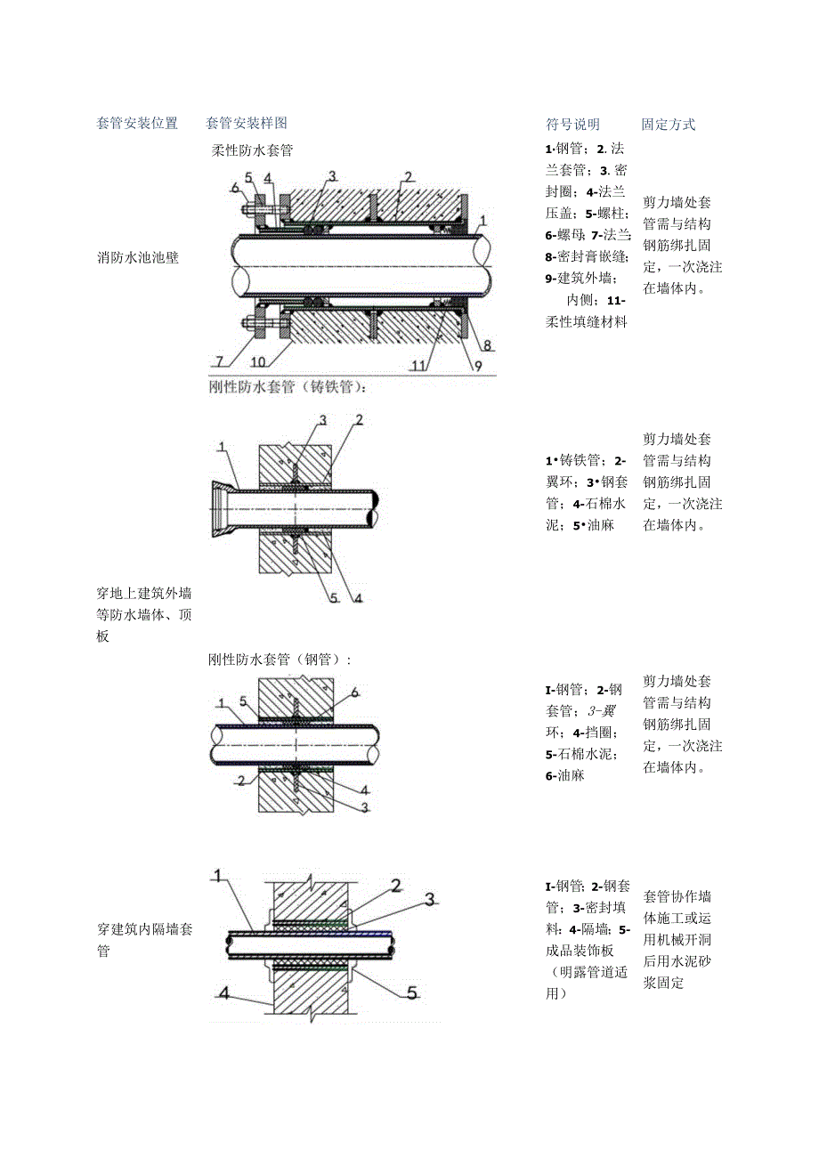 009 第九章 机电安装工程施工方案.docx_第3页