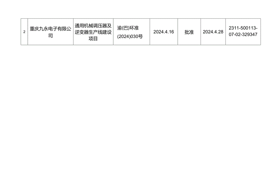 重庆市巴南区环境保护局关于建设项目环评审批决定公告（非.docx_第2页