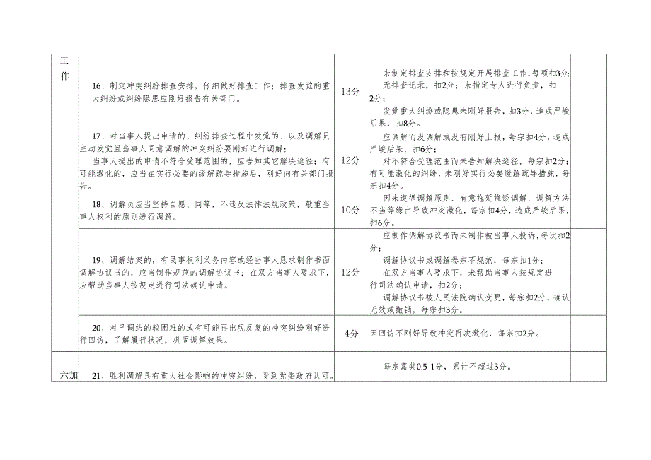 深圳社区人民调解工作考核标准2024年版.docx_第3页