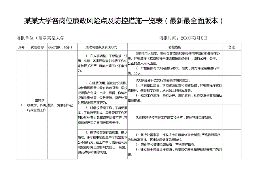 某某大学各岗位廉政风险点及防控措施一览表（最新最全面版本）.docx_第1页