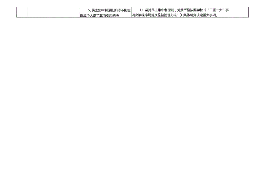 某某大学各岗位廉政风险点及防控措施一览表（最新最全面版本）.docx_第2页