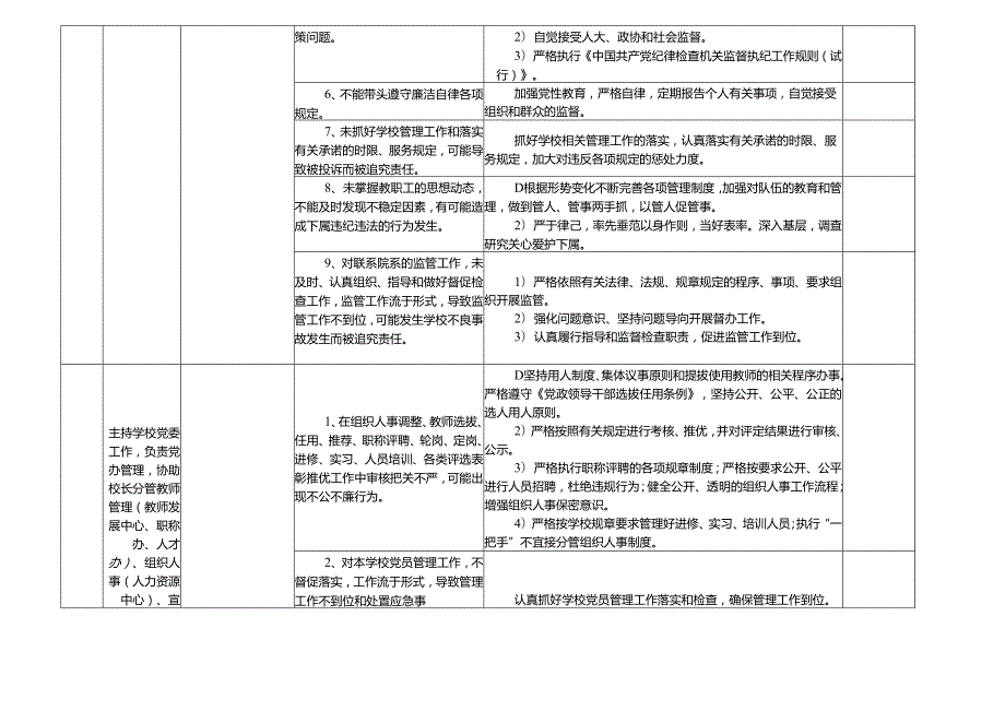 某某大学各岗位廉政风险点及防控措施一览表（最新最全面版本）.docx_第3页