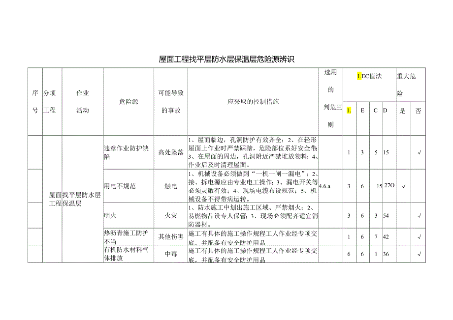 屋面工程找平层防水层保温层危险源辨识.docx_第1页