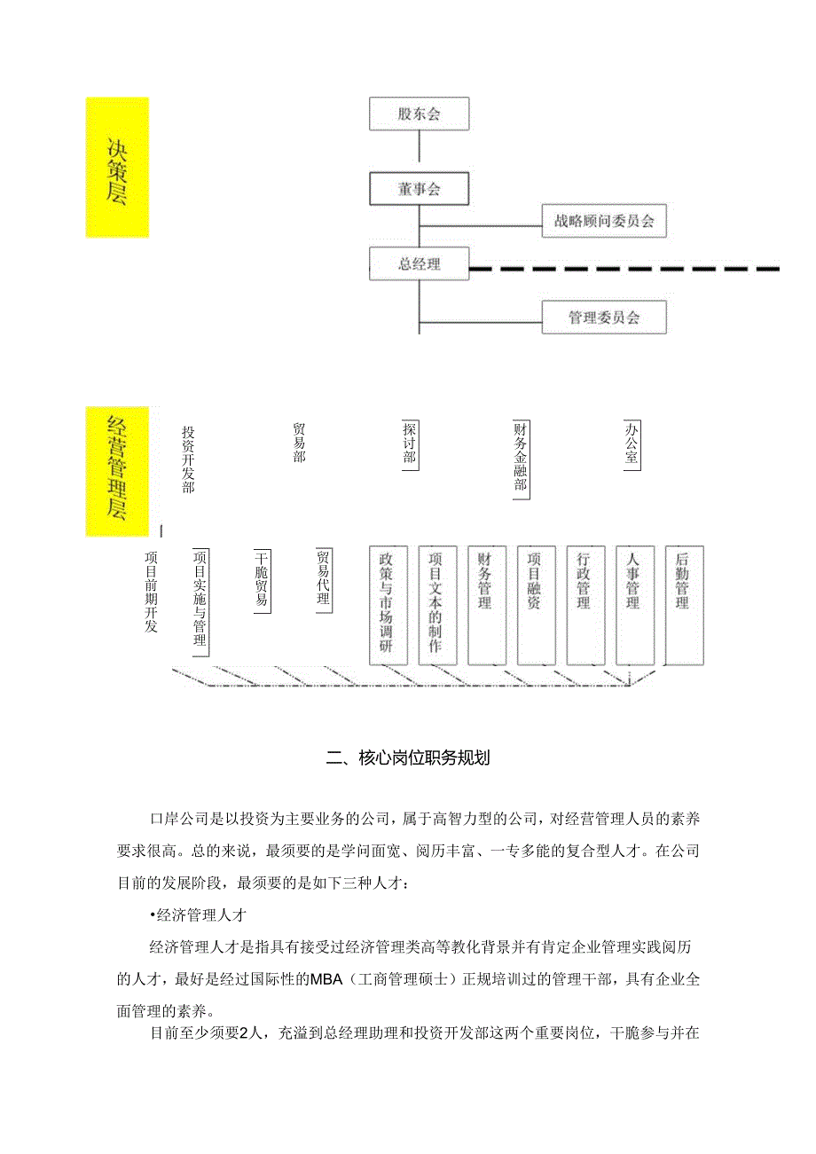 02口岸公司组织结构和人力资源发展规划.docx_第3页