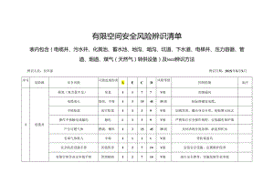 2024《有限空间风险辨识》模板范本.docx