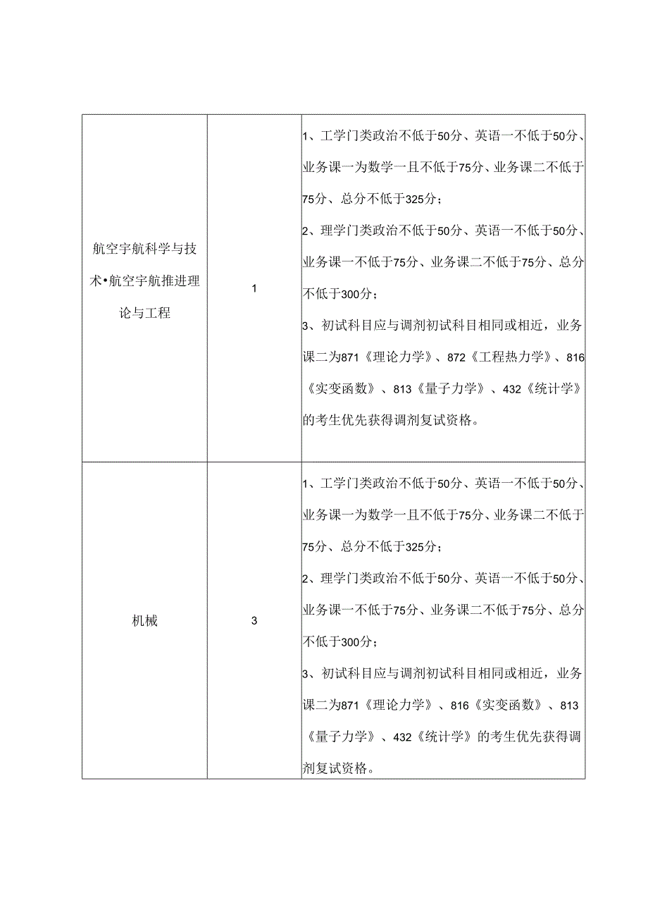 光电科学与工程学院2017级硕士研究生复试.docx_第2页