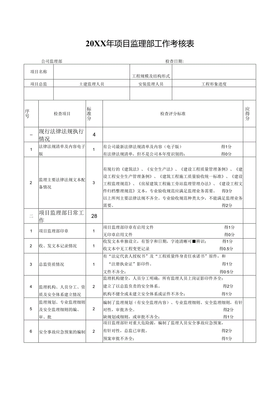 项目监理部工作考核表.docx_第1页