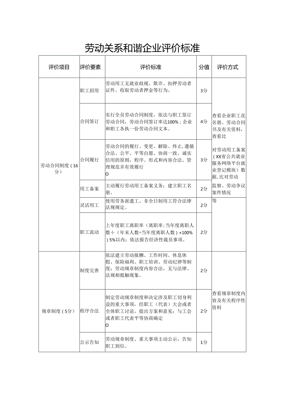 劳动关系和谐企业评价标准模板.docx_第1页