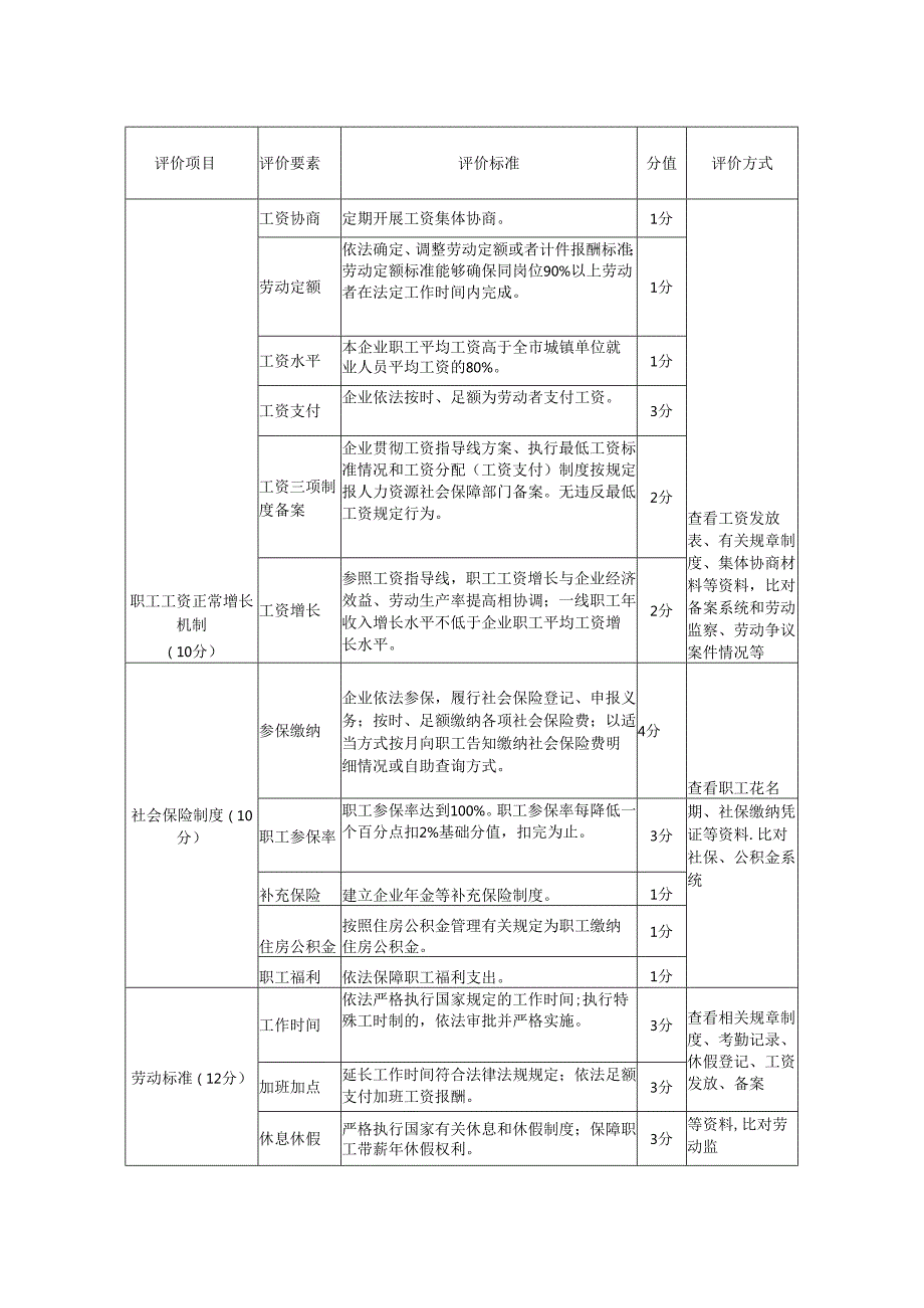 劳动关系和谐企业评价标准模板.docx_第2页