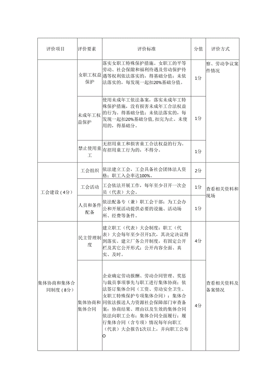 劳动关系和谐企业评价标准模板.docx_第3页