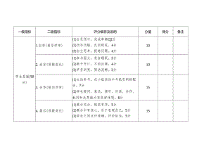 公开课研讨评价赋分表.docx