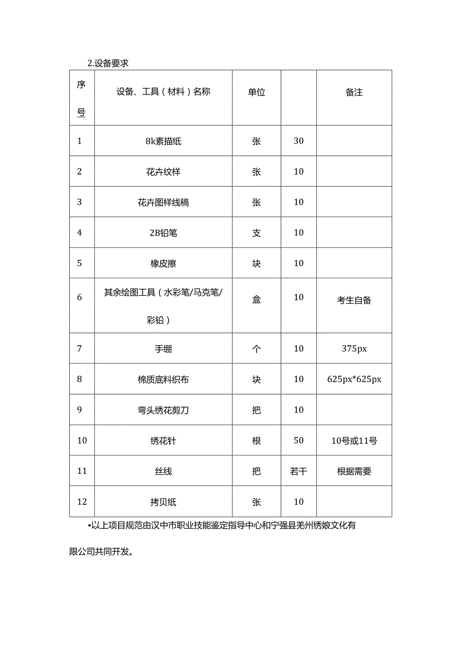 羌绣刺绣专项职业能力考核规范.docx_第3页