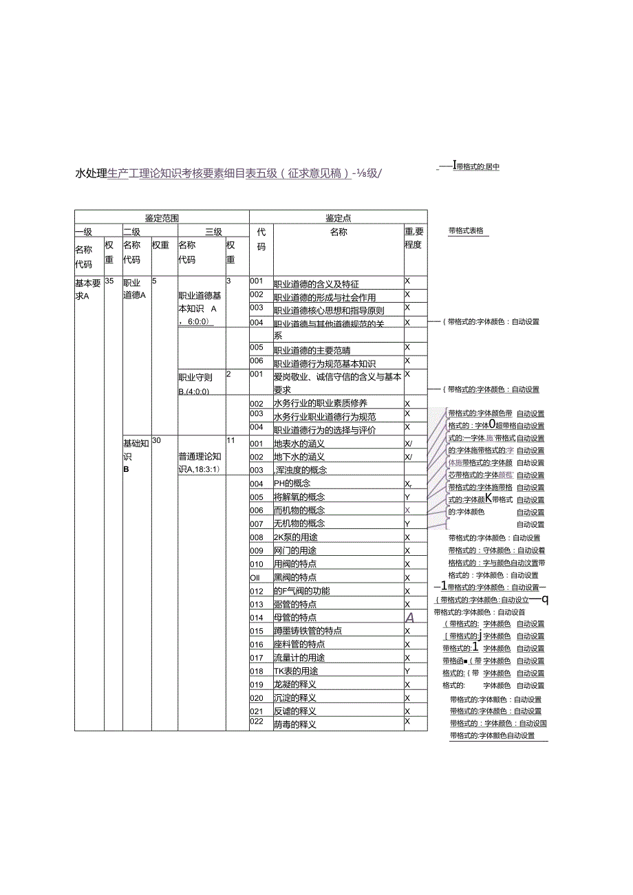 水处理生产工理论知识考核要素细目表（征求意见稿）.docx_第1页