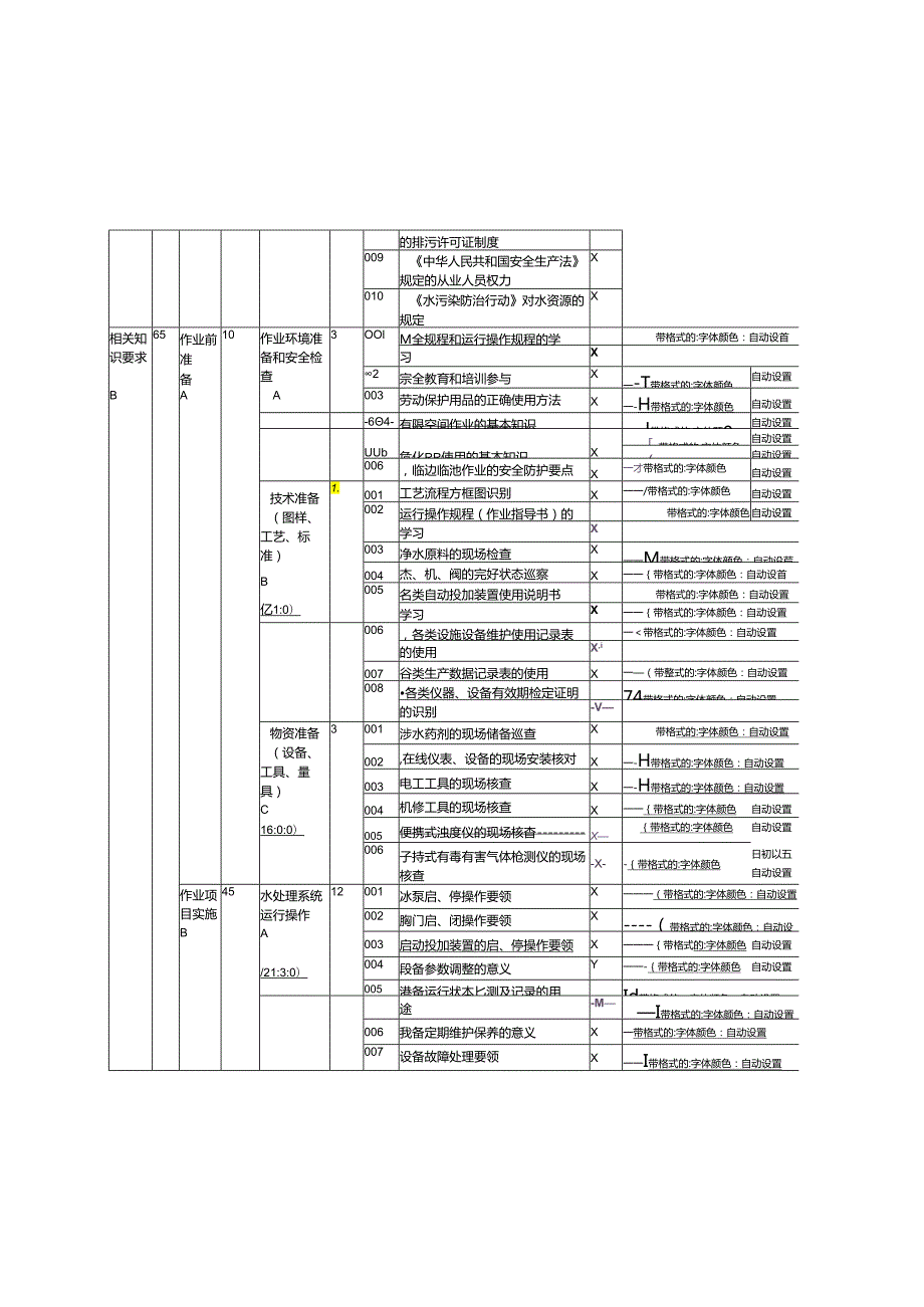 水处理生产工理论知识考核要素细目表（征求意见稿）.docx_第3页