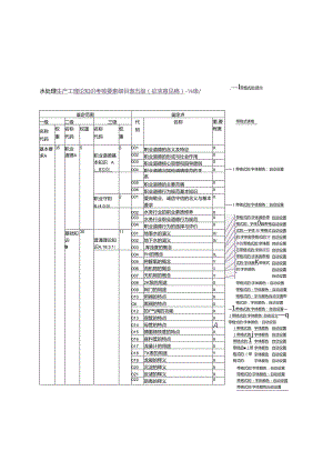 水处理生产工理论知识考核要素细目表（征求意见稿）.docx