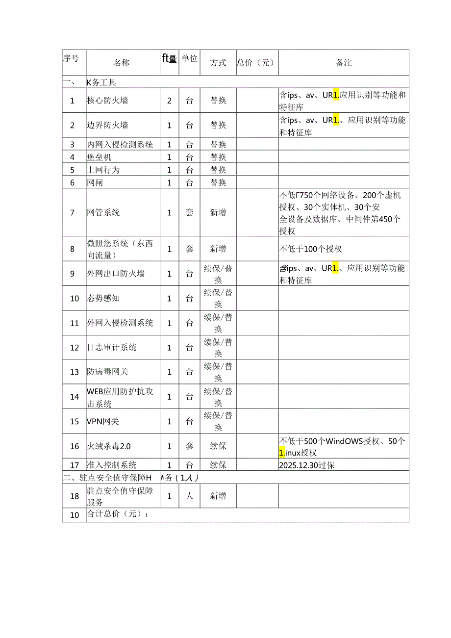 X省X市中医医院网络安全服务项目询价要求文件（2024年）.docx_第3页