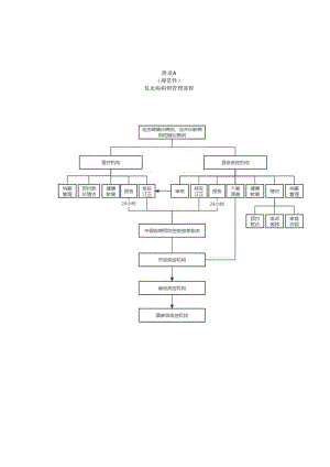 包虫病病例个案调查表、流调报告、县级病例管理档案.docx